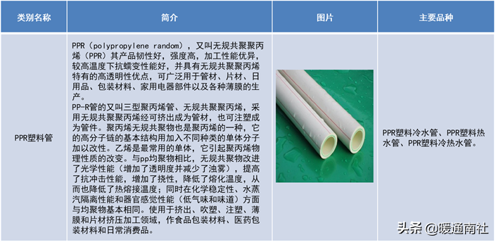管材主要分类及简介