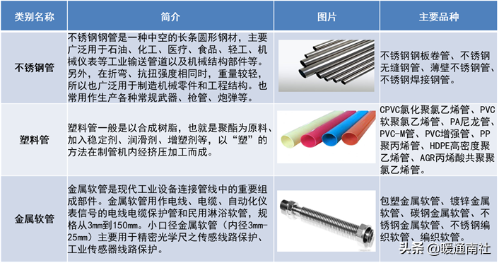 管材主要分类及简介