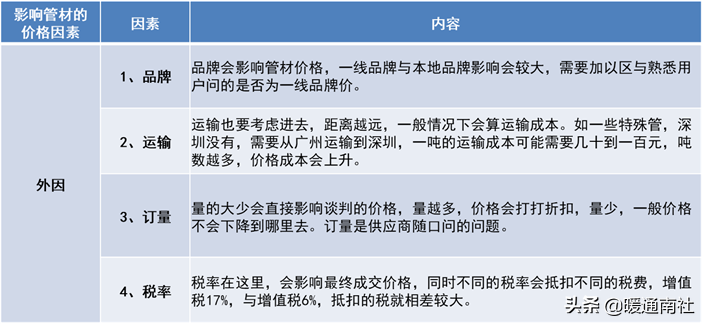 管材主要分类及简介
