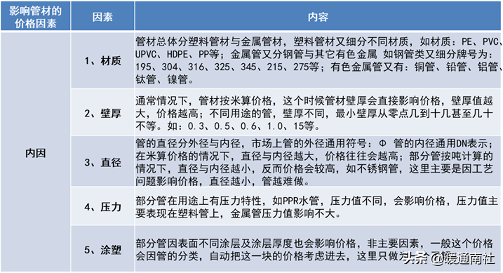 管材主要分类及简介