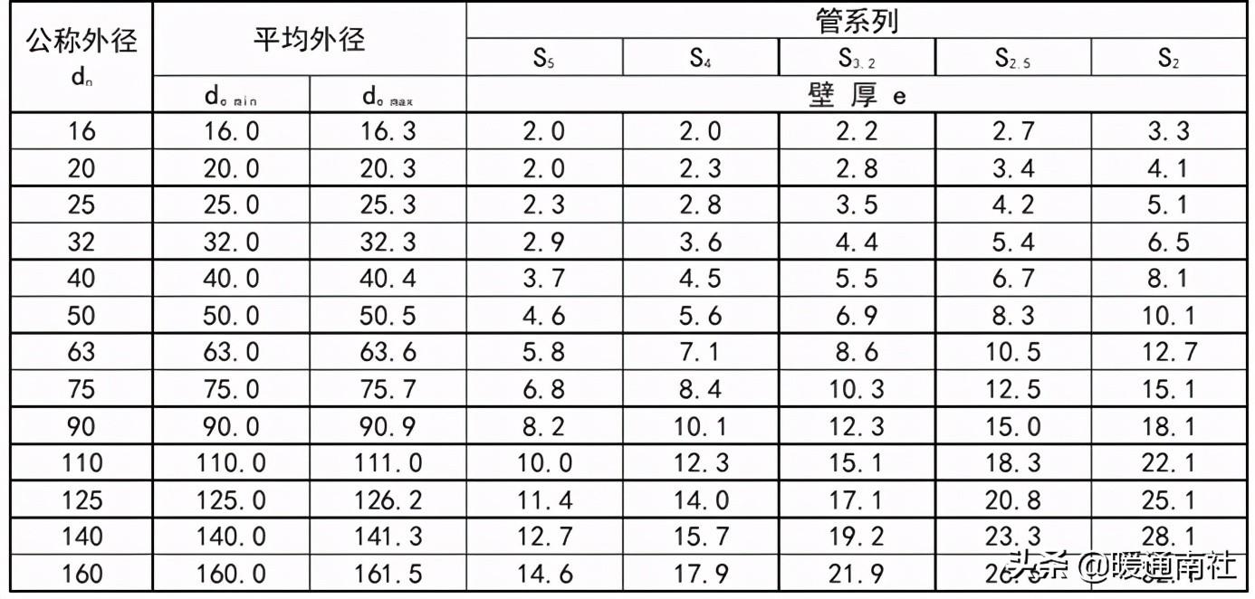PPR、PE-RT热熔承插焊接施工方法