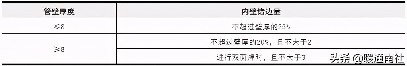 给排水埋地管线指导手册