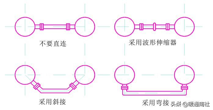 管道布置图识读与绘制