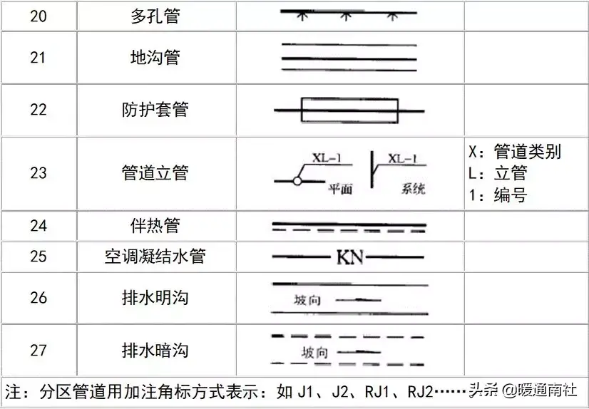 给排水图例大全