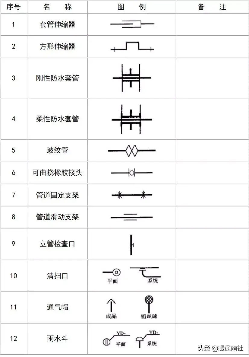 给排水图例大全