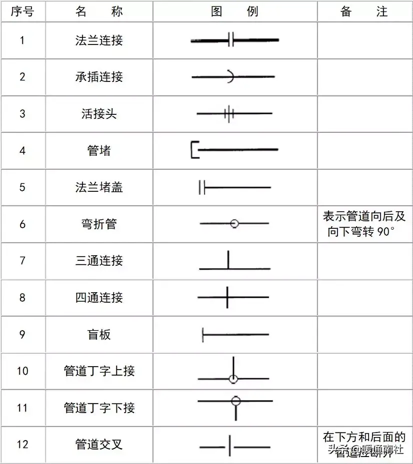 给排水图例大全