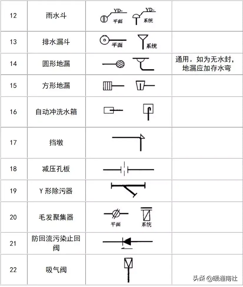 给排水图例大全