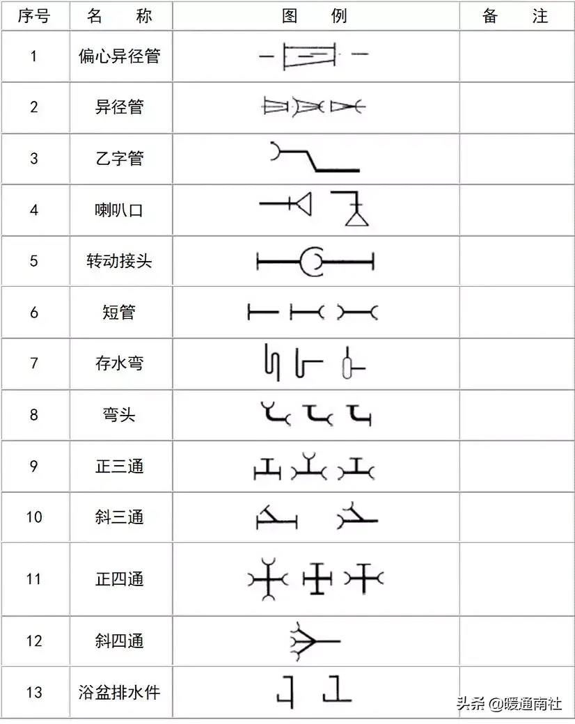 给排水图例大全