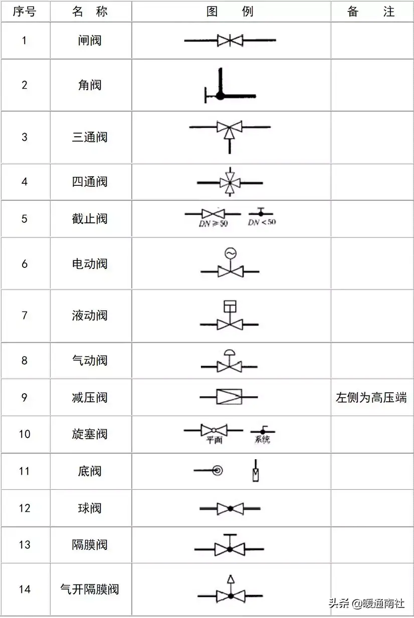 给排水图例大全