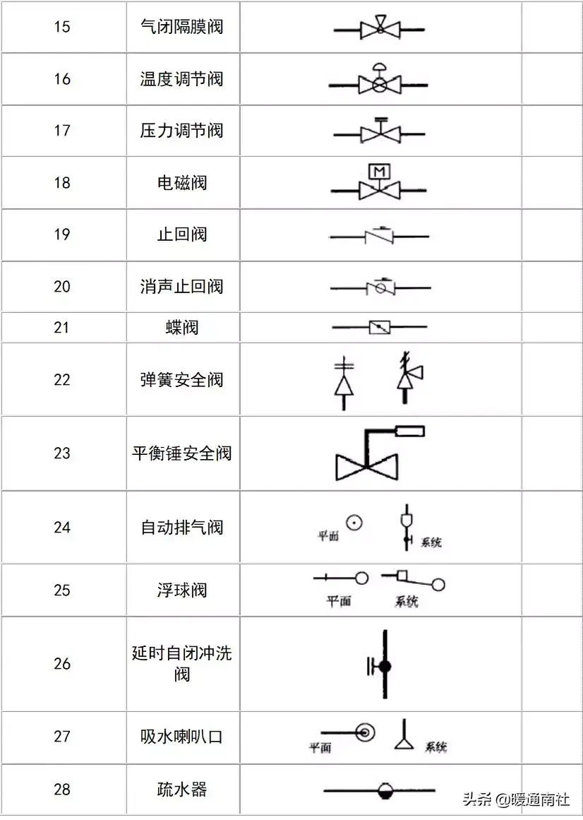 给排水图例大全