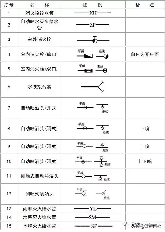 给排水图例大全