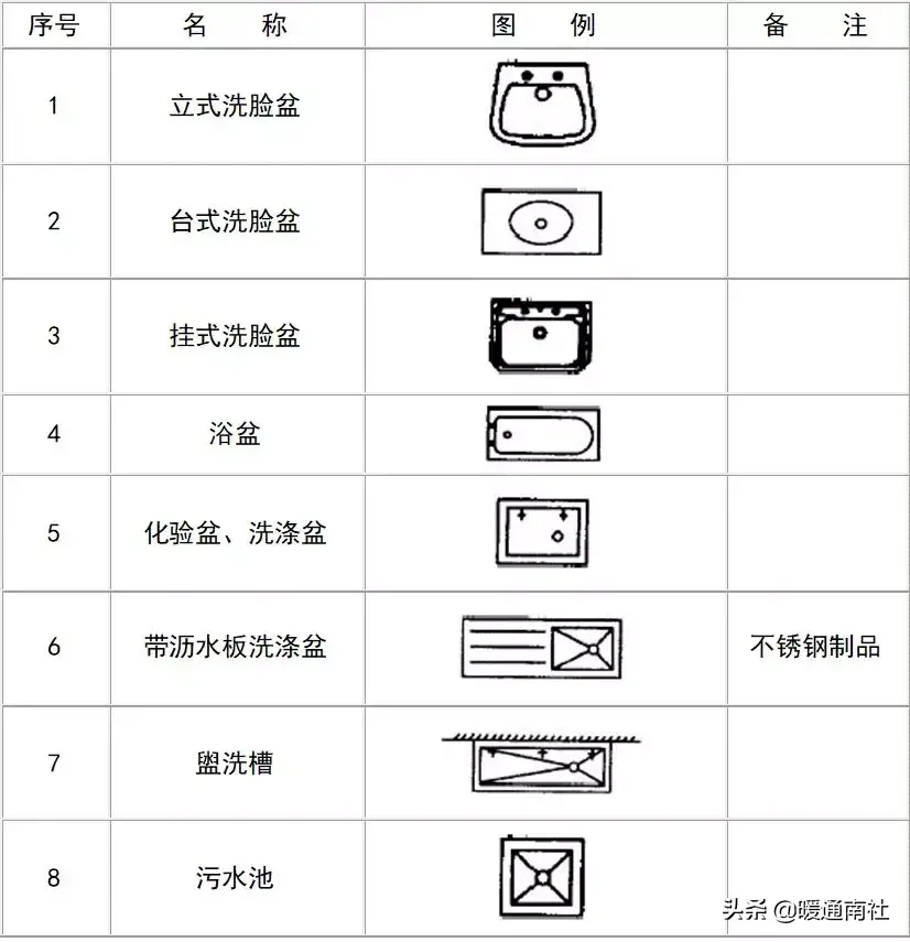 给排水图例大全