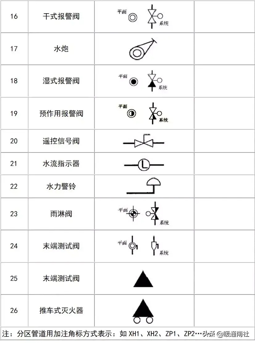 给排水图例大全