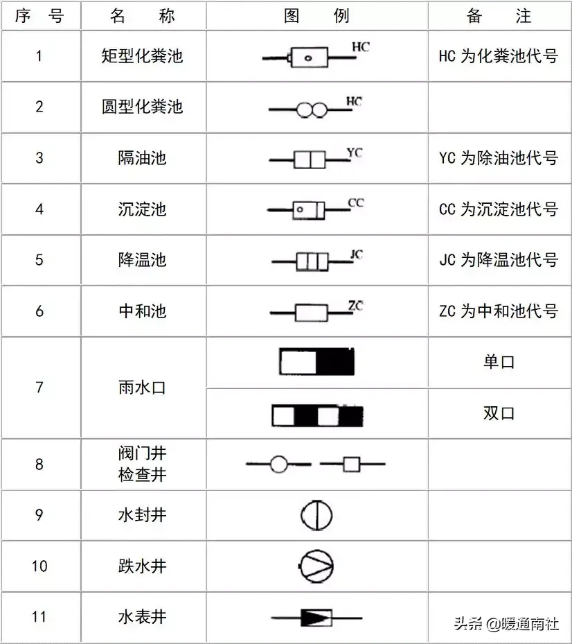 给排水图例大全