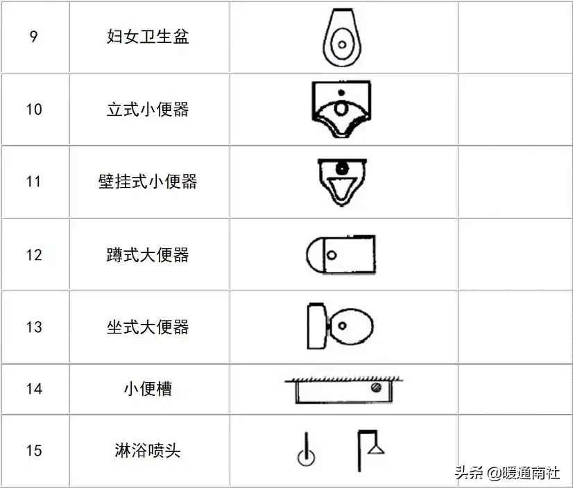 给排水图例大全