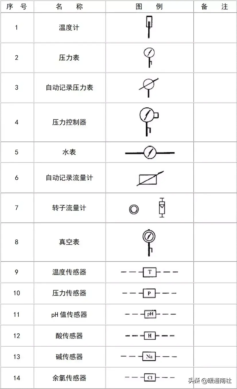 给排水图例大全