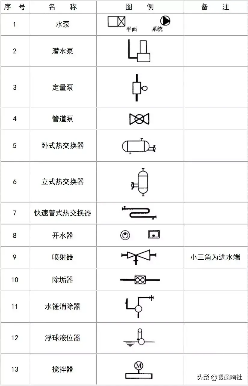 给排水图例大全