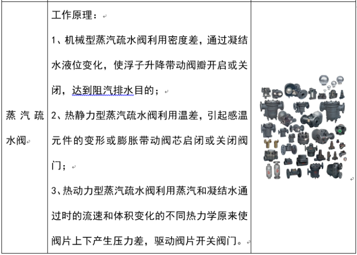 阀门分类详解