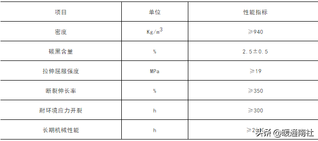 保温管技术应用