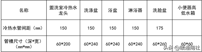 给水管道明装、暗装敷设详解