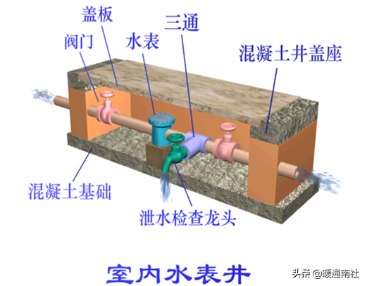 给水管道明装、暗装敷设详解