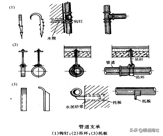给水管道明装、暗装敷设详解