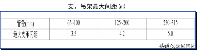 给水管道明装、暗装敷设详解