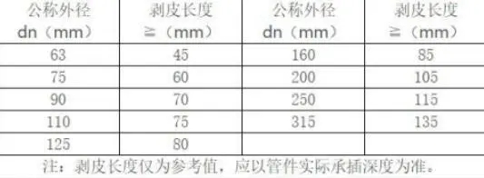 铝合金衬塑复合管施工工艺
