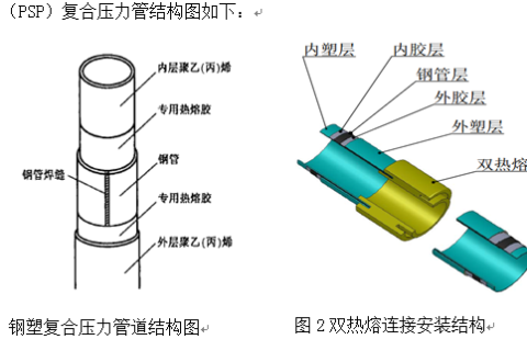 PSP钢塑复合压力管详解
