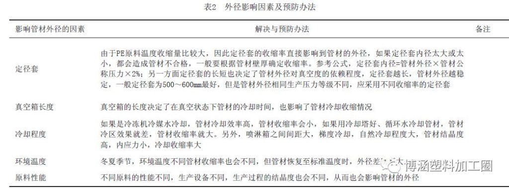 PE管材加工技术难题及解决办法