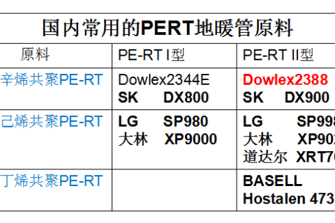 耐热聚乙烯（PE-RT）管材的加工工艺