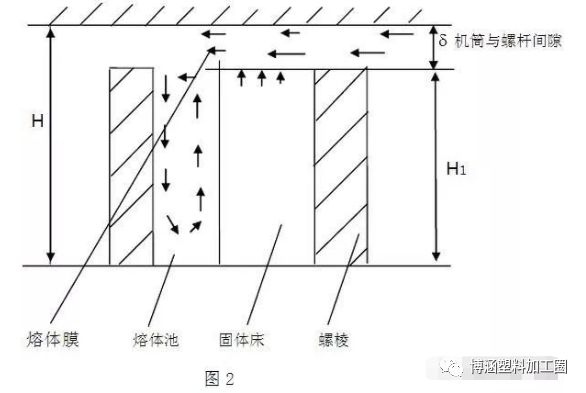 HDPE双壁波纹管生产技术详细讲解及安装事项