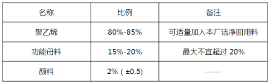 HDPE双壁波纹管生产技术详细讲解及安装事项